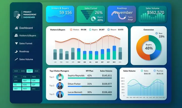 Interactive Dashboards